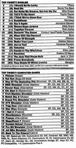 Chart Scan